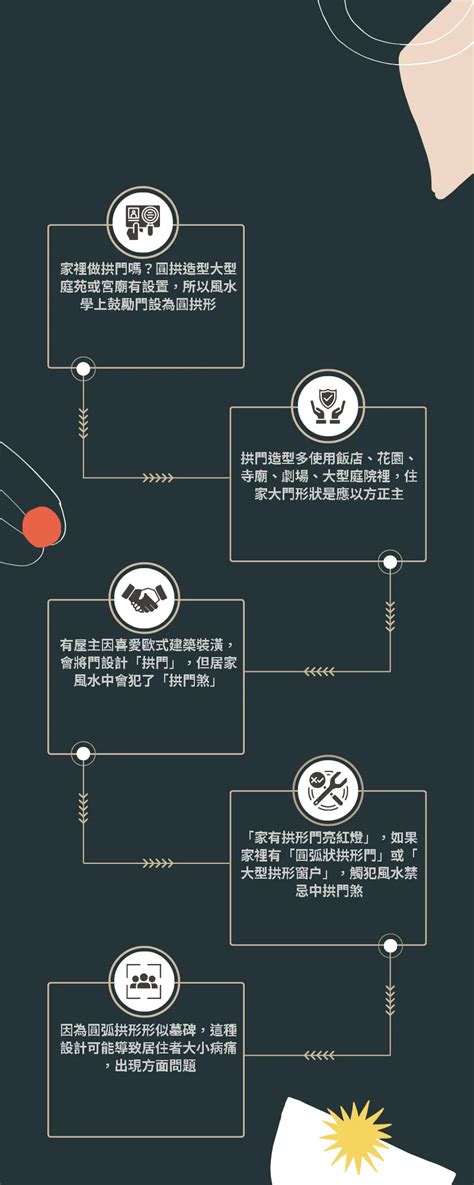 拱形門 風水|大門風水禁忌